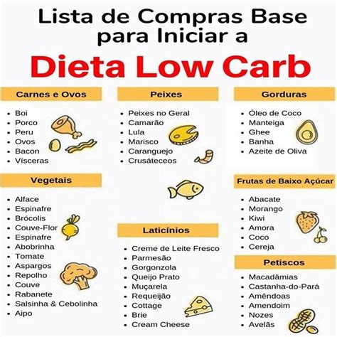 👉 Já Bastante Conhecida A Dieta Low Carb Funciona Através Da Redução
