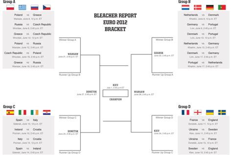 More images for printable 2021 stanley cup brackets » Euro 2021 Groups Printable : Euro 2021 Sweepstake App ...