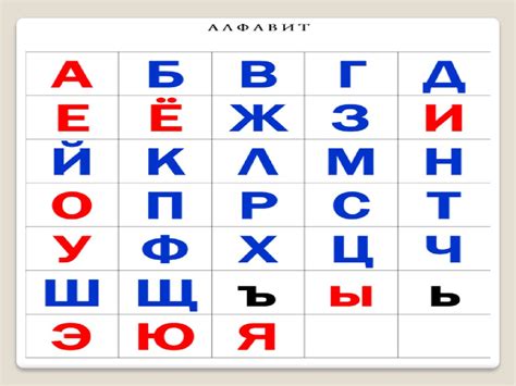 Русский алфавит Online Presentation