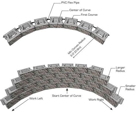 Curved Cinder Block Retaining Wall