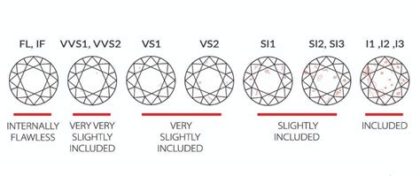 What Is A Vvs Diamond You Should Know Before Buying