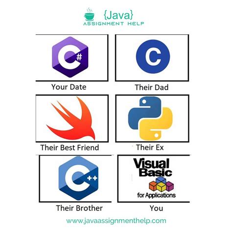 The Logos For Different Types Of Web Development And Application