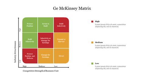 Ge Mckinsey Matrix Powerpoint Charts Templates Powerpoint Charts My