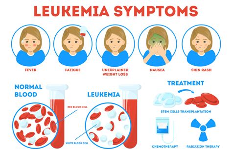Understanding Leukaemia In Children Causes And Diagnosis