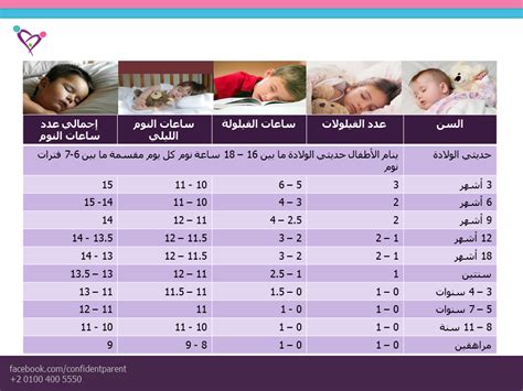 جدول نوم الطفل الرضيع