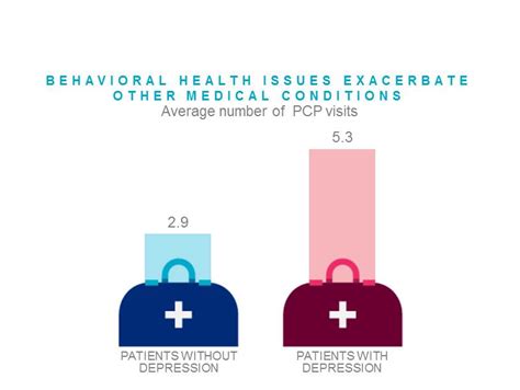 The Real Cost Of Behavioral Health Problems Mercer Us