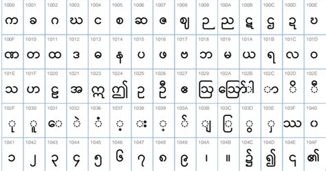 Myanmar Unicode Font And Keyboard
