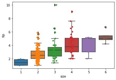 How To Make Boxplots With Data Points Using Seaborn In Python