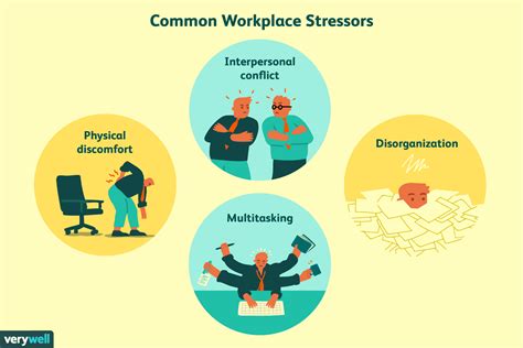 9 Maneras Sencillas De Lidiar Con El Estrés En El Trabajo Amaren
