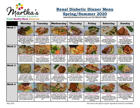 Diabetes And Renal Meals Renal Diabetic Diet Chart Diet Plan For
