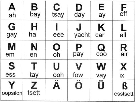 English Alphabet And Pronunciation Tedy Printable Activities