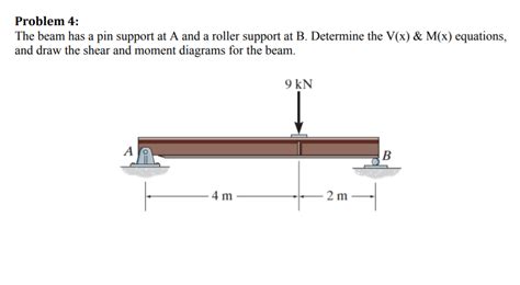 Solved Problem 4 The Beam Has A Pin Support At A And A