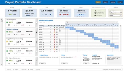 Project Portfolio Dashboard Using Ms Excel Download Now Project Management Dashboard Project
