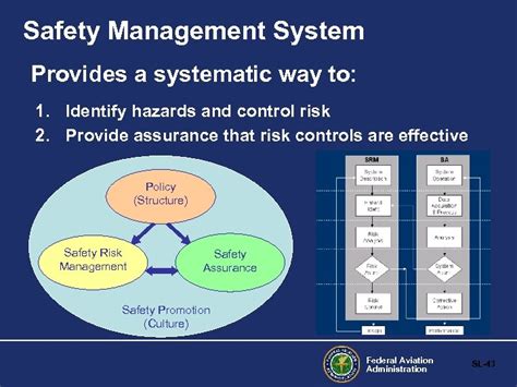 Introduction To Safety Management System Sms Federal Aviation