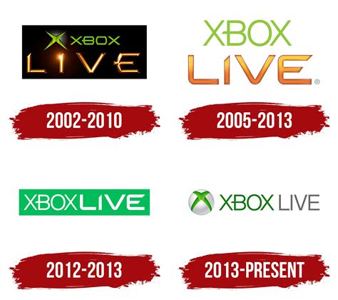 Xbox Live Logo القصة وراء شعار اكس بوكس لايف