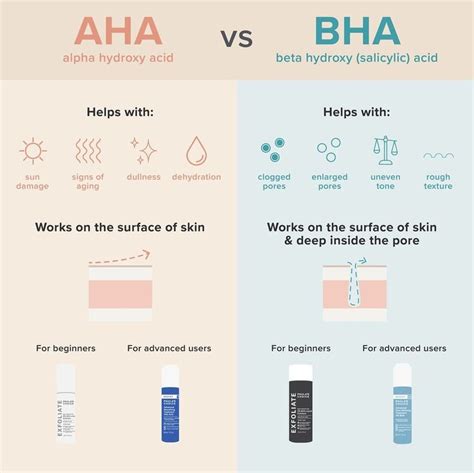 Paulas Choice Skincare On Instagram “whats The Difference Between