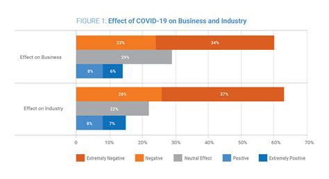Business Owner Perceptions Of Covid 19 Effects On The Business