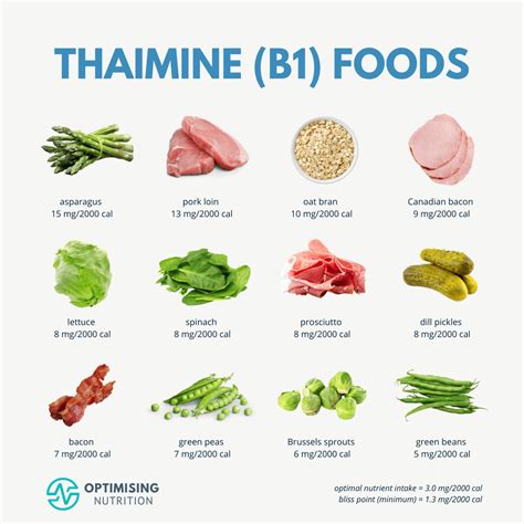 Vitamin B1 Thiamine Rich Foods Recipes Optimising Nutrition