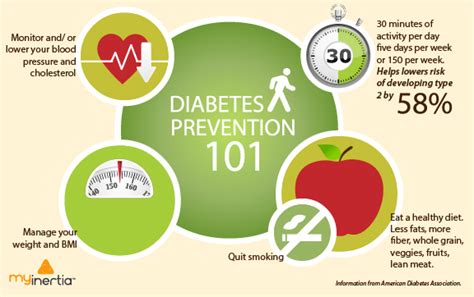 Prevention Of Type 2 Diabetes Fight Diabetes