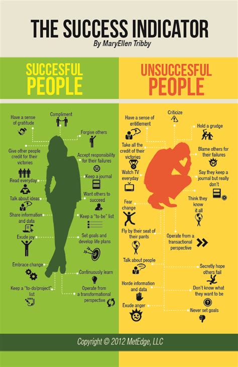 Success Indicator Characteristics For A Successful Life [infographic]