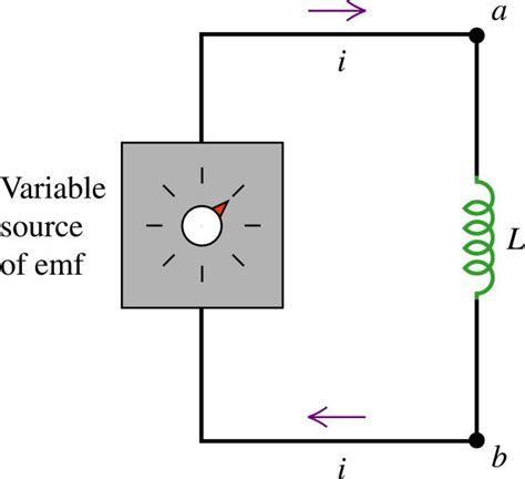 Uy1 Magnetic Field Energy In Inductor Mini Physics Free Physics Notes