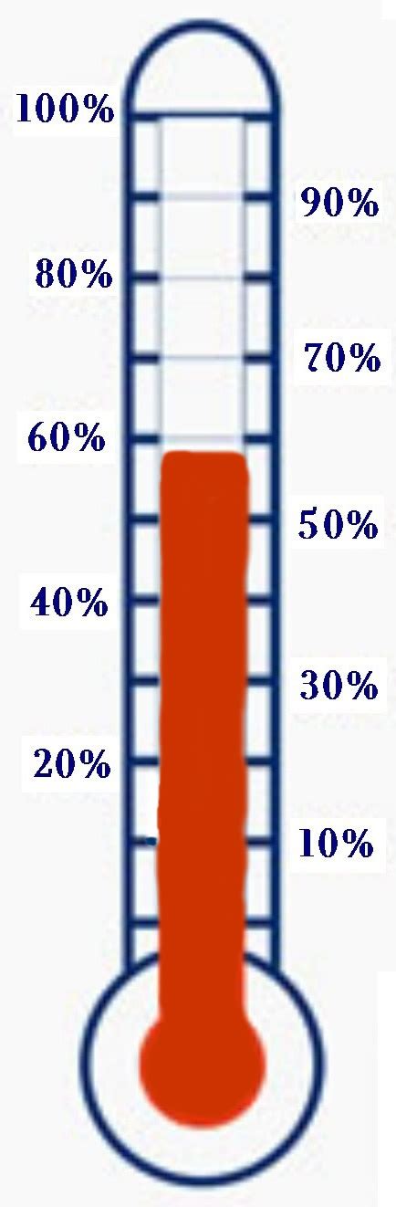 Fundraising Thermometer Clip Art Clipart Best