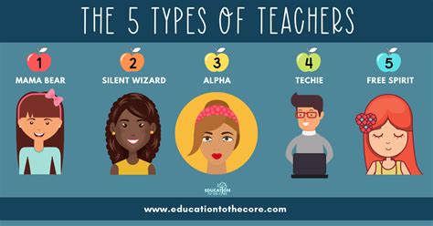 Top 102 Types Of Teachers Funny
