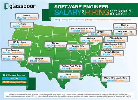 Computer engineering is an interdisciplinary field that covers computer science and electrical engineering. 25 Highest Paying Companies For Software Engineers (2013 ...