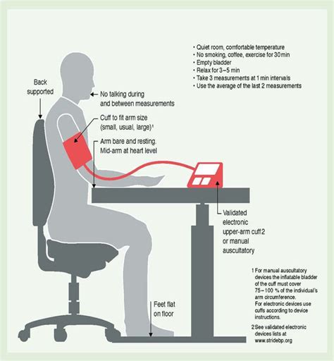 Home Blood Pressure A Handy How To Guide Thats What I Call Science