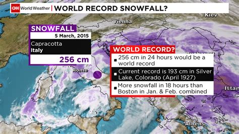 New World Snowfall Record Italy Snowfalls Records 2015 Days