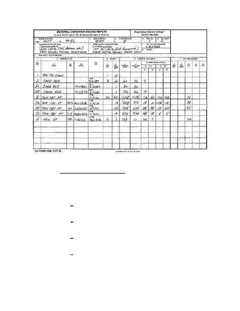 Figure 1 15 Completed Da Form 2406 Medical Maintenance And Supply