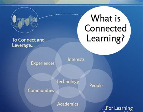 Connected Learning Explained For Teachers Educational Technology And
