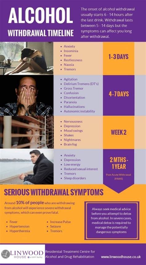 Alcohol Withdrawal Timeline Linwood House