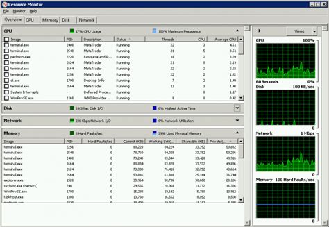 How To Monitor Windows Server Resources Fxvps Forex Vps Low