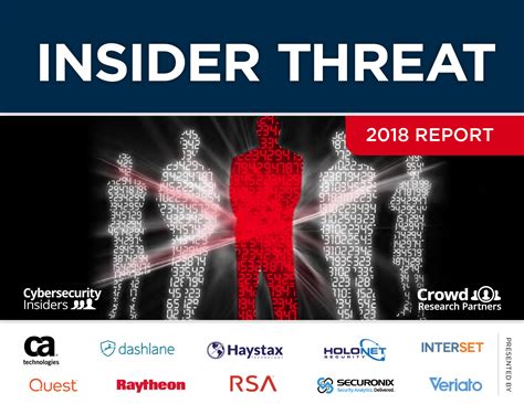 Insider Threat Report Crowd Research Partners