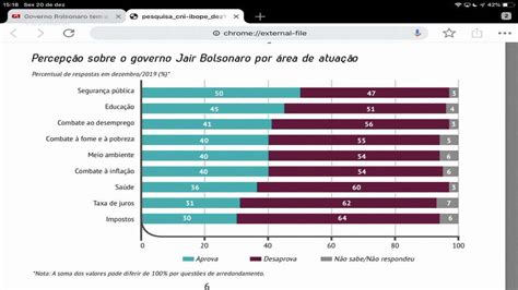 Governo Bolsonaro Tem Aprovação De 29 E Reprovação De 38 Globonews Estúdio I G1