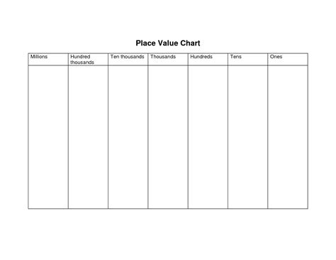 Thousands Place Value Chart Place Value Chart Place Values Chart