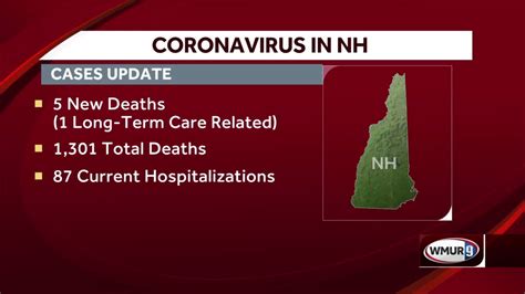 5 More Covid 19 Deaths Reported In Nh Cases Trending Down