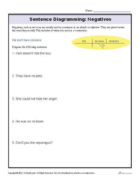 English Negative Sentences Worksheet 3 Grade 2 Estudynotes Using The