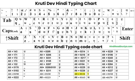 Hindi Typing Keyboard Chart Computer Hindi Typing Chart PDF Hindi