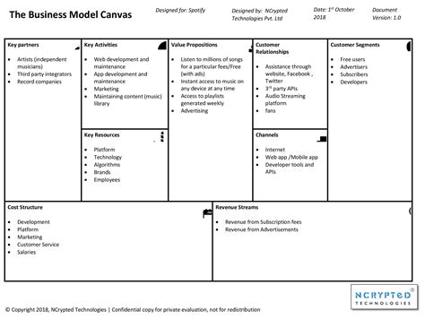 Business Model Canvas Gojek Management And Leadership