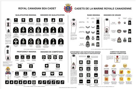 Sea Cadet Badges To Buy