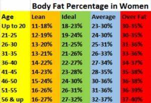 Body Fat Percentage Chart And How To Measure Body Fat