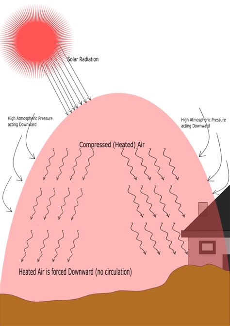 Heat Waves Meaning Causes Effects And Possible Solutions