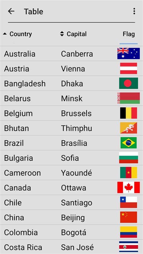 Flags Of All Countries Of The World Guess Quiz For Android Apk Download