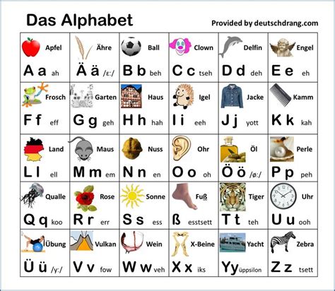 Alphabet For Beginners An Audio File For Pronunciation Is Available