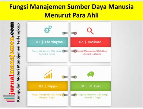 Sebuah sistem merupakan piranti penting dan sangat dibutuhkan oleh suatu perusahaan atau instansi resmi. Kumpulan Jurnal Manajemen - k Carta De