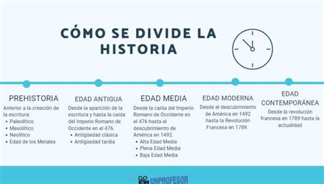 Cómo Dividir La Historia En Períodos Guía Completa Cfn