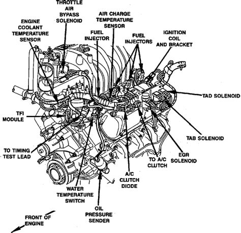Diagram 1993 Ford Bronco 5 8 Engine Diagram Mydiagramonline