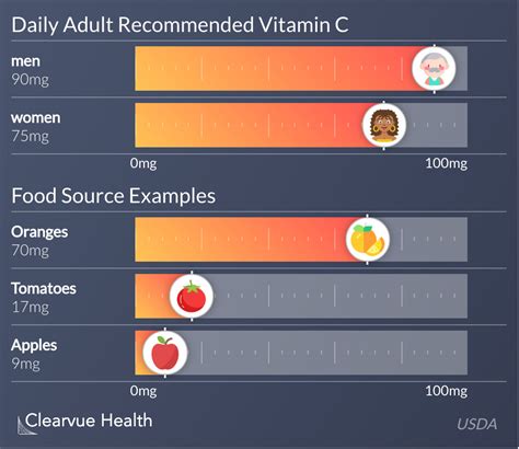 Vitamin C Foods Chart